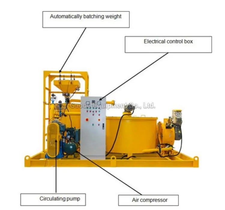 Gaodetec GGP500/2000/165H-E Compact Colloidal Bentonite Grout Injection Plant for Backfilling